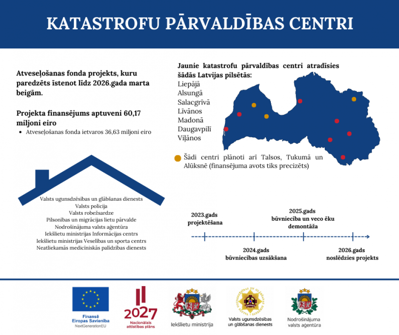 Katastrofu pārvaldības centri