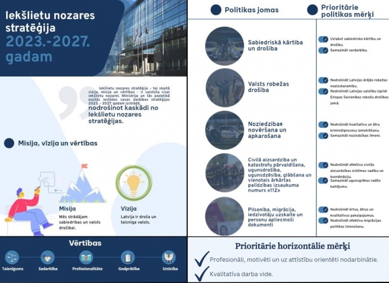 Iekšlietu nozares stratēģija