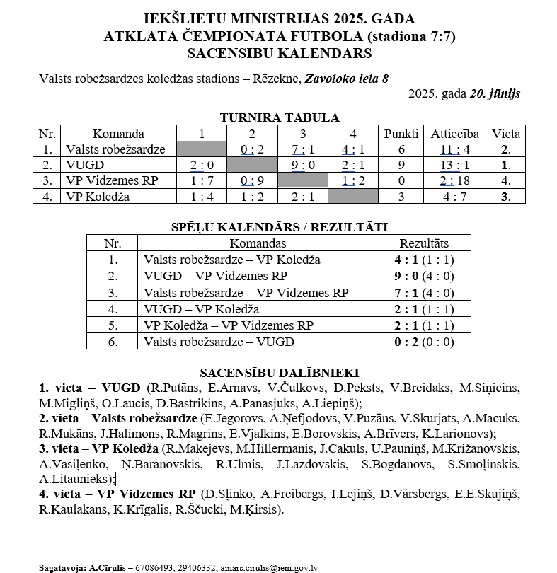 Rezultāti