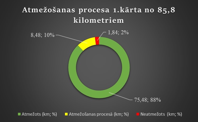 Atmežošanas process