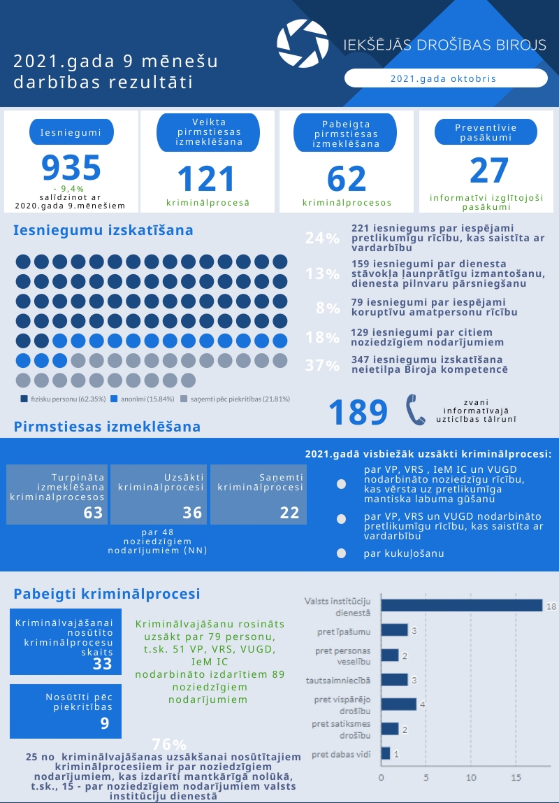 Infografika
