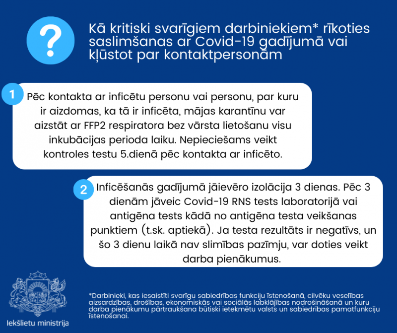 Kritiski svarīgo darbinieku rīcība Covid-19