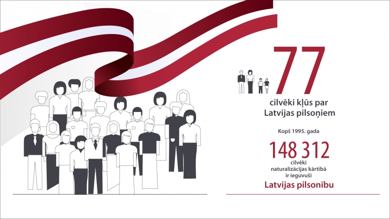 Pilsonībā uzņemtas 77 personas