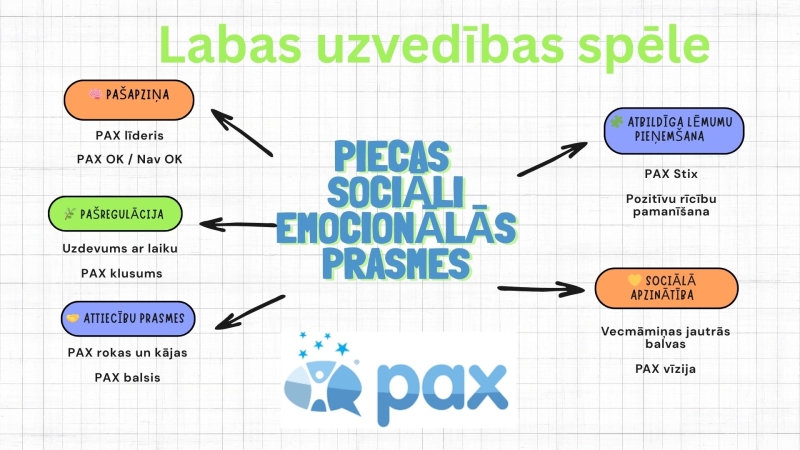 Labas uzvedības spēle