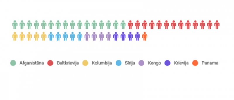 infografika