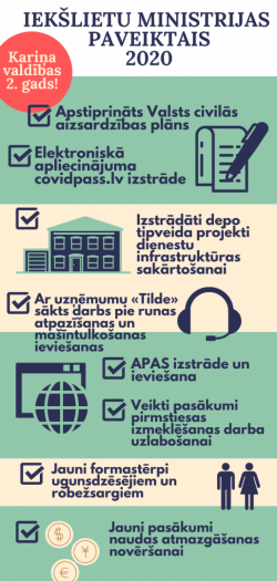 Informatīvs attēls ar tekstu - Iekšlietu ministrijas paveiktais 2020
