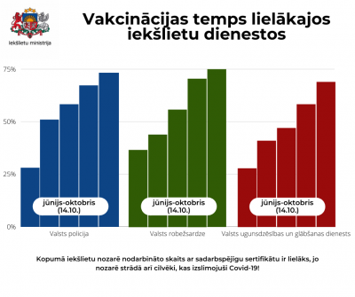 vakcinācijas grafiks