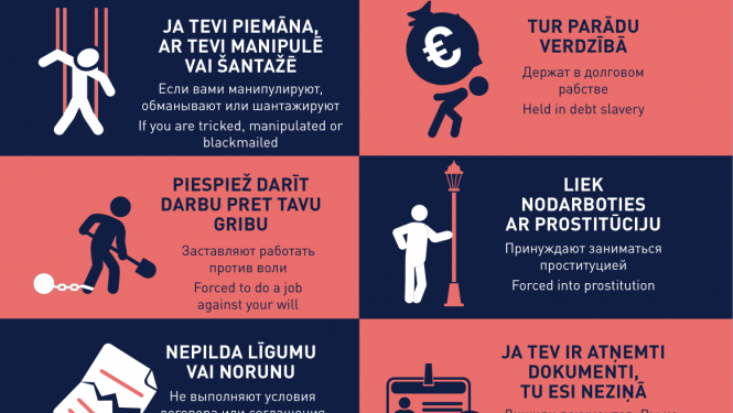 Cilvēku tirdzniecība