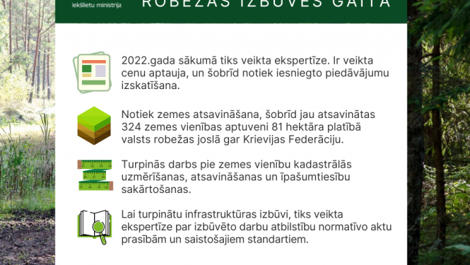 Latvijas-Krievijas robežas izbūves gaita