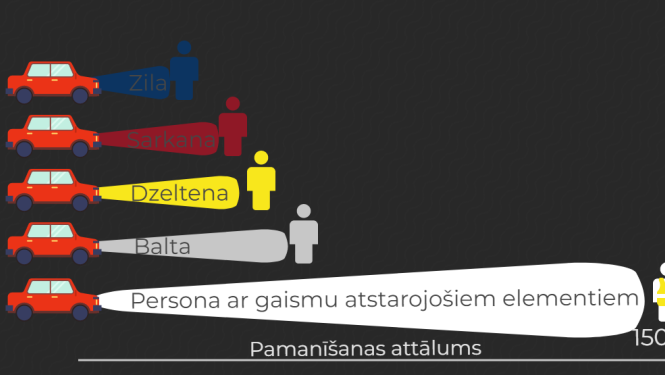 drošība