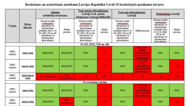 Covidtabula