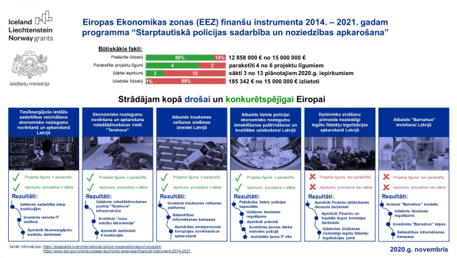 EEA projekts