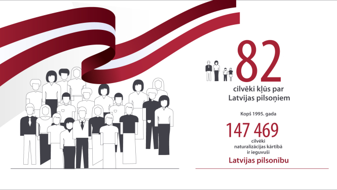 82 cilvēki