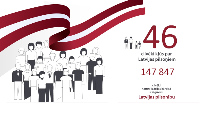 pilsonībā uzņemtās personas