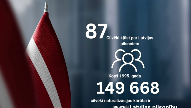 pilsonība 87