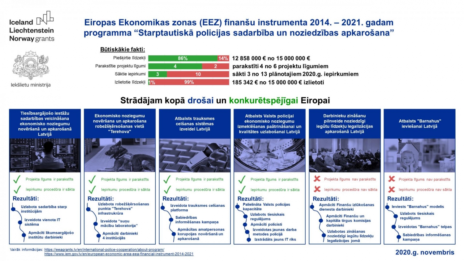 EEA projekts