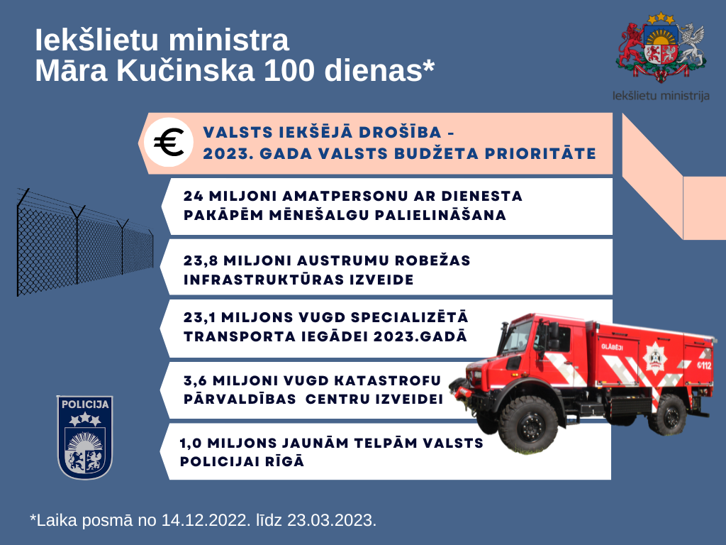 2023.gada budžeta prioritātes