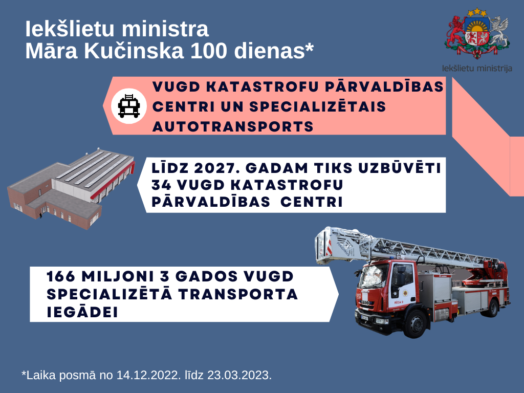 VUGD nozīmīgas jomas