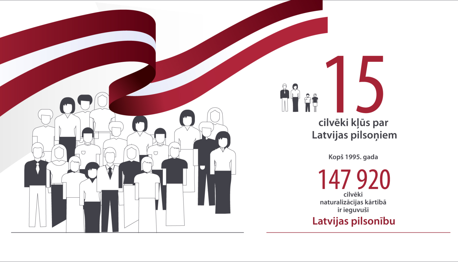 cilvēki un Latvijas karogs