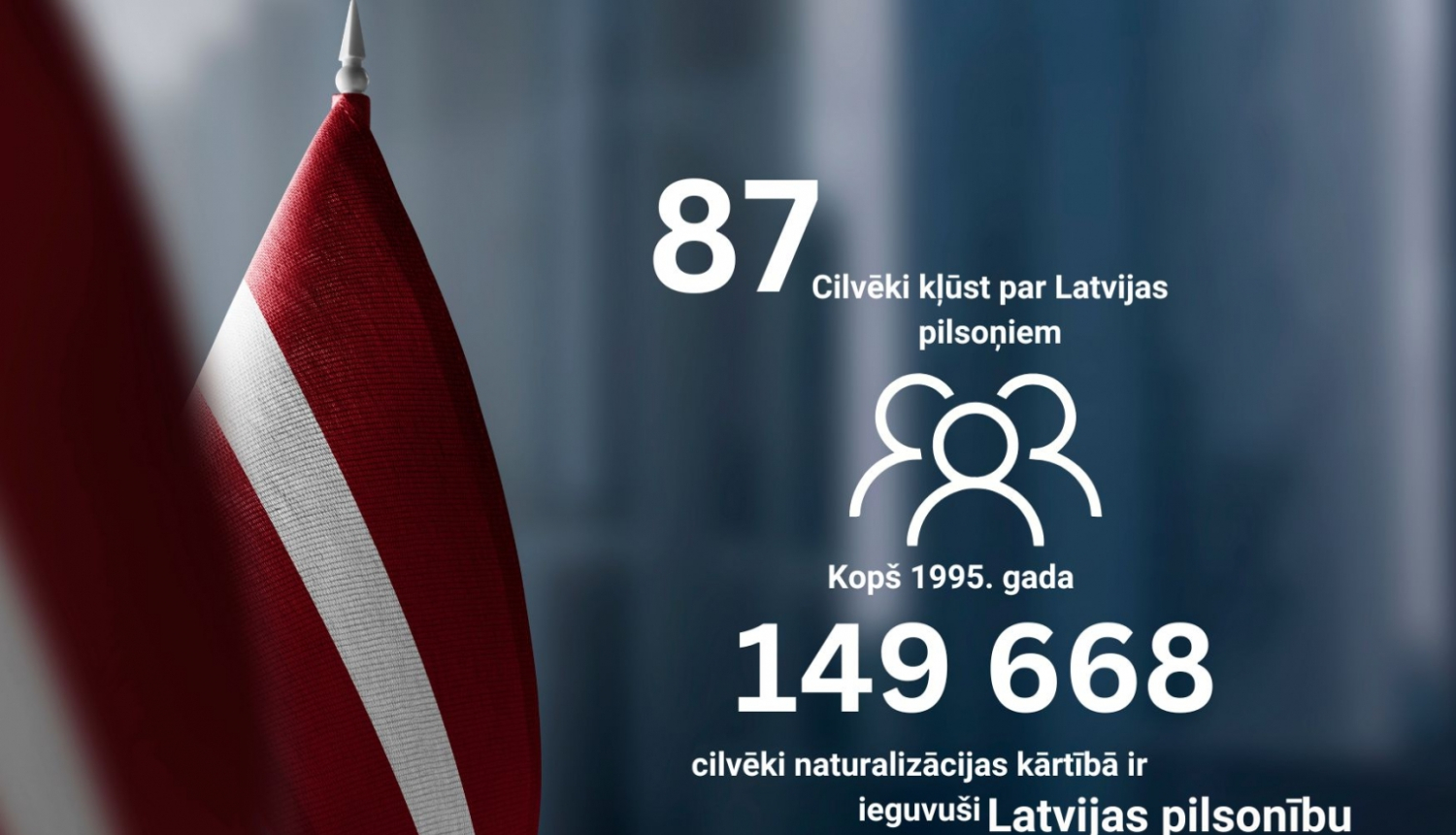 pilsonība 87