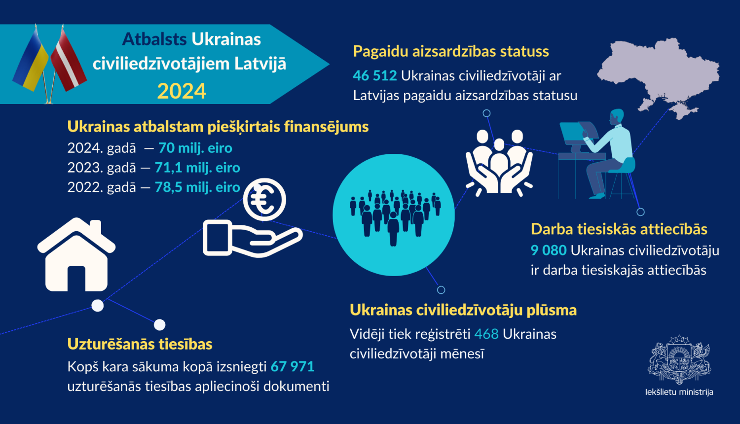 Ukrainas civiliedzīvotāji 