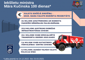 2023.gada budžeta prioritātes