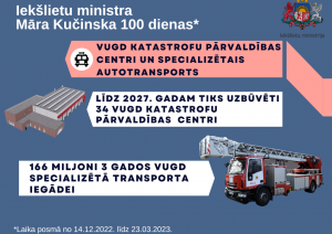 VUGD nozīmīgas jomas