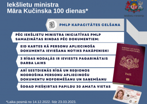 PMLP kapacitātes stiprināšana