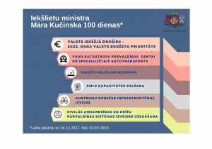 Attēls ar svarīgu tematu aprakstiem