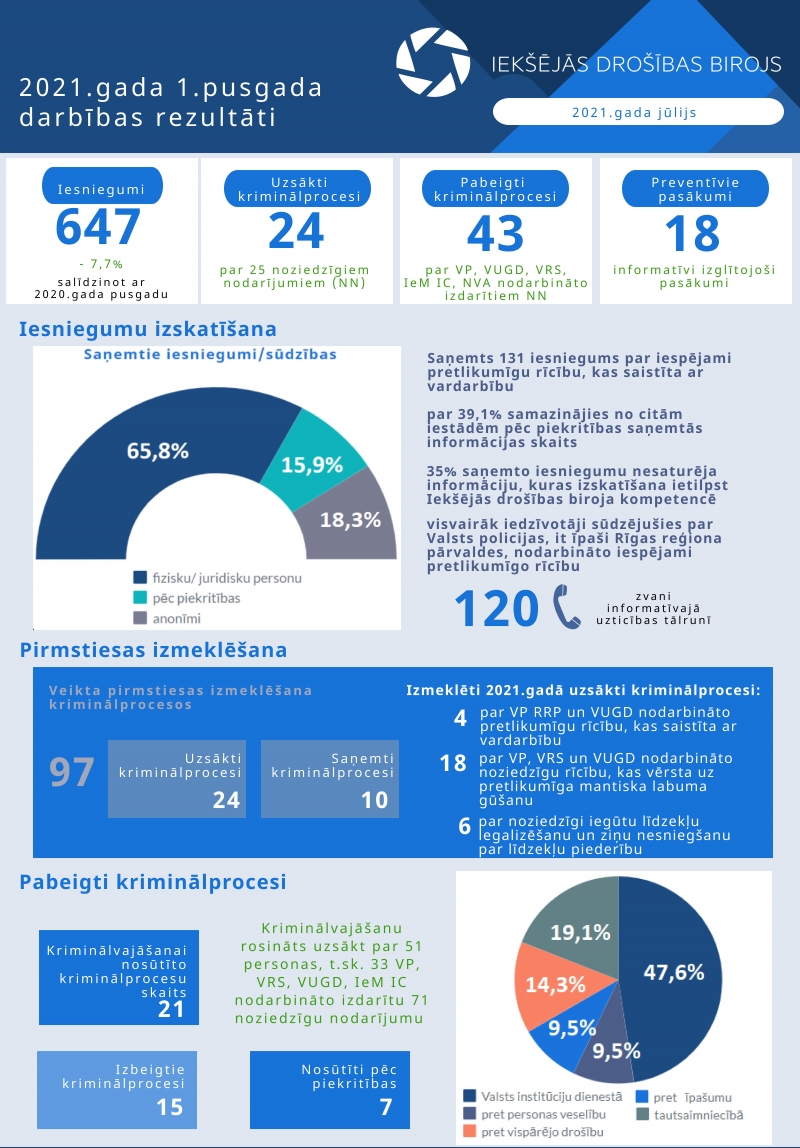 Pirmā pusgada darbības rezultāti nr.1