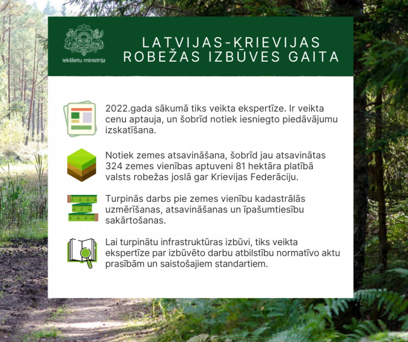 Latvijas-Krievijas robežas izbūves gaita