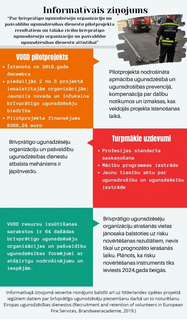 Informatīvais ziņojums BUO vizuālis