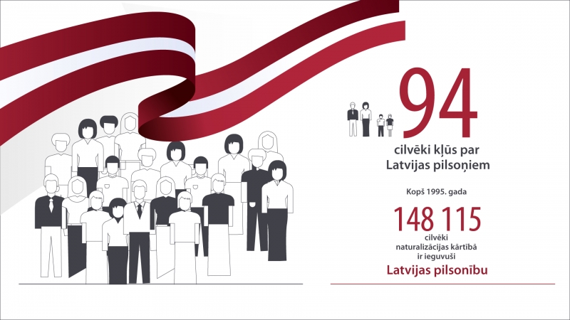 Pilsonībā uzņemti 94 cilvēki