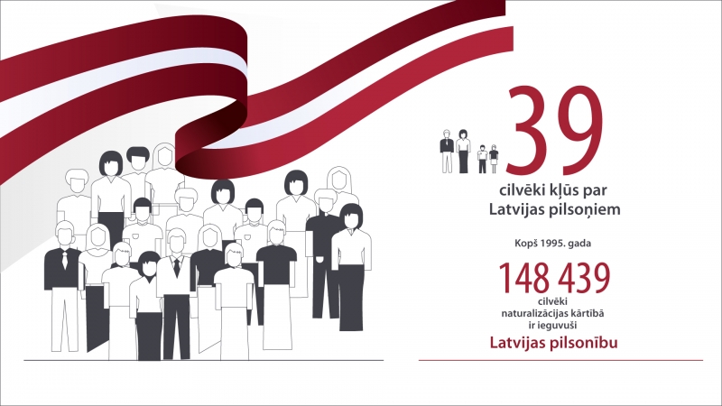 Latvijas pilsonībā uzņemtas 39 personas