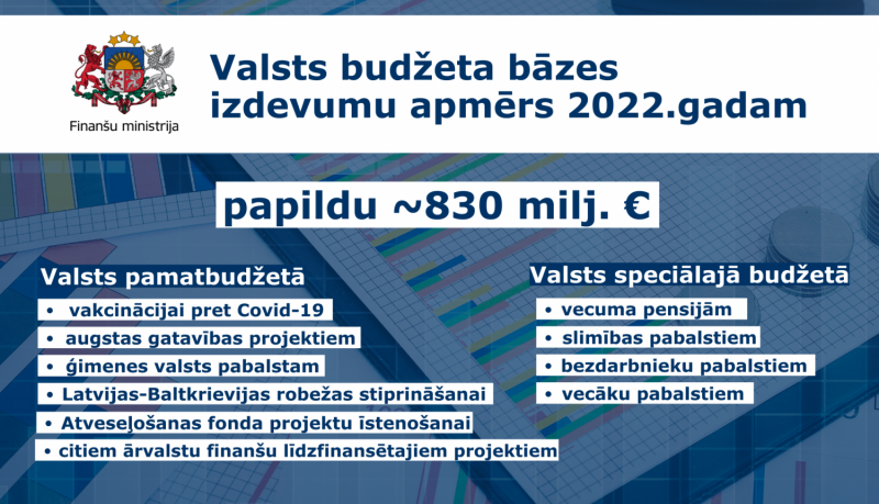 Valsts budžeta bāzes izdevumi