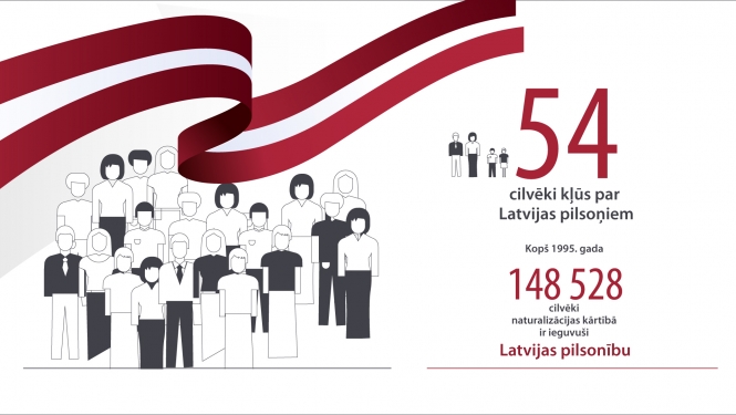 54 cilvēki kļūst par Latvijas pilsoņiem
