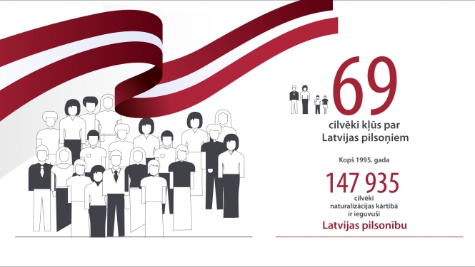 69 cilvēki kļūst par Latvijas pilsoņiem