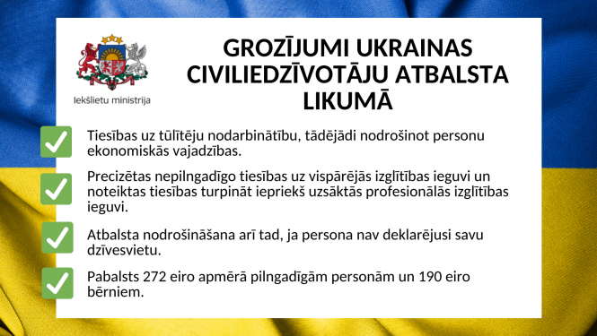 Atbalsts Ukrainas civiliedzīvotājiem 