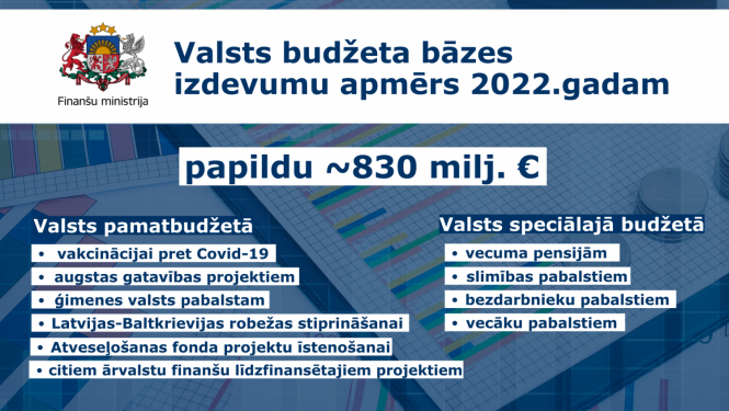 Valsts budžeta bāzes izdevumi