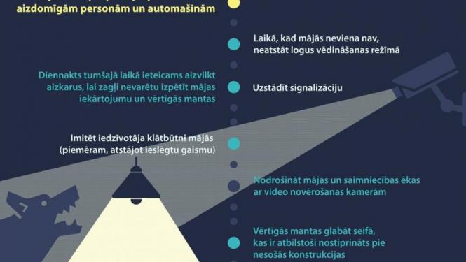 policijas ieteikumi, kā pasargāt privātmājas no zagļiem