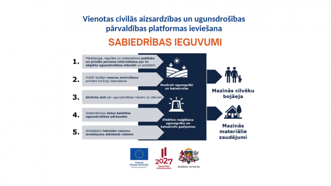 Vizuālis par sabiedrības ieguvumiem