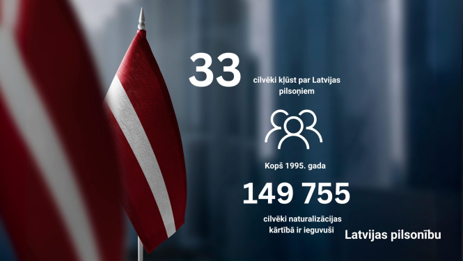 Pilsonībā uzņemtas 33 personas