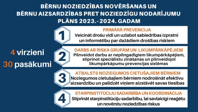 Bērnu noziedzības novēršanas un bērnu aizsardzības pret noziedzīgu nodarījumu plāns 2023.–2024. gadam