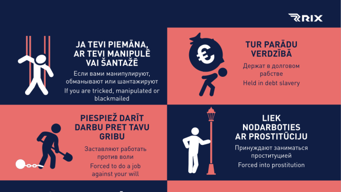 Cilvēku tirdzniecība