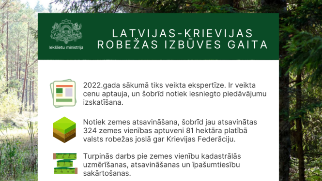 Latvijas-Krievijas robežas izbūves gaita