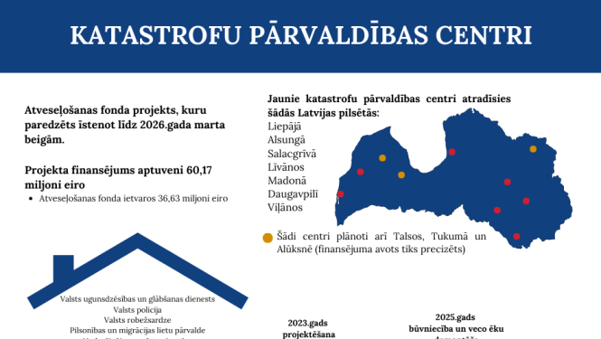 Katastrofu pārvaldības centri