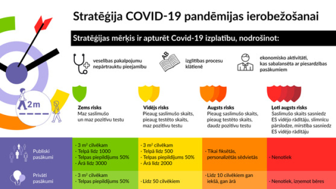 covid19 stratēģija