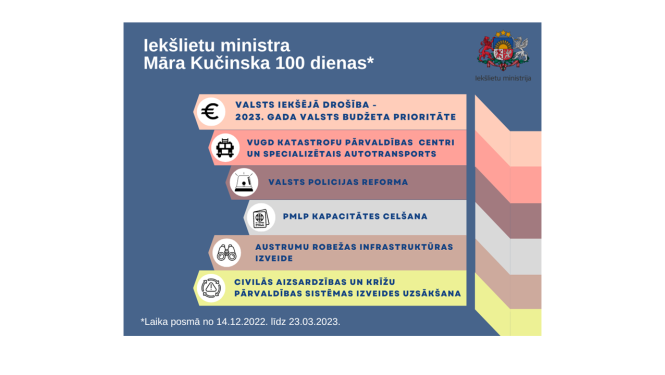 Attēls ar svarīgu tematu aprakstiem