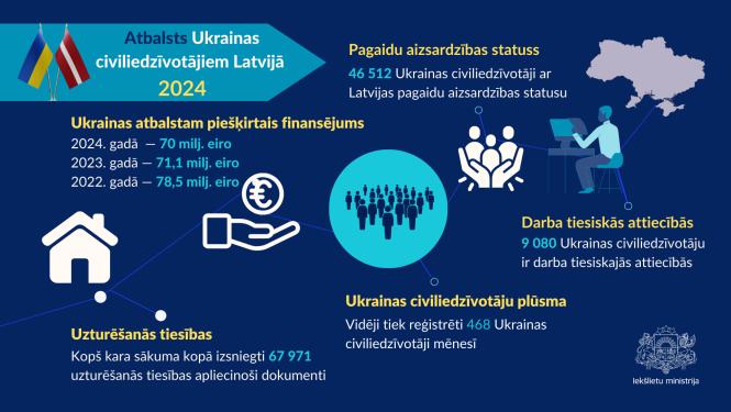 Ukrainas civiliedzīvotāji 