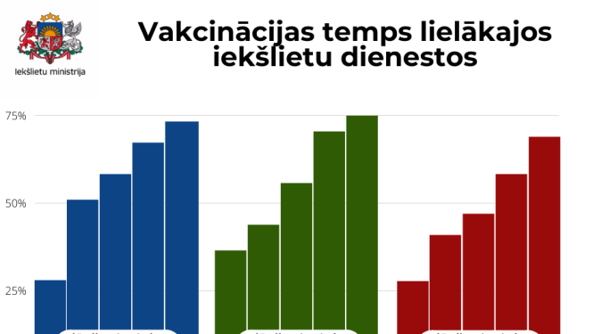 vakcinācijas grafiks